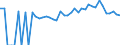 Indicator: Estimated Percent of: People of All Ages in Poverty for Madison County, FL