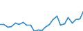 Indicator: Real Gross Domestic Product:: All Industries in Madison County, FL