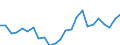 Indicator: Real Gross Domestic Product:: Private Goods-Producing Industries in Madison County, FL