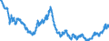 Indicator: : : Germany / U.S. Foreign Exchange Rate (DISCONTINUED)