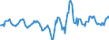 Indicator: Housing Inventory: Active Listing Count: Month-Over-Month in Manatee County, FL