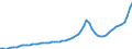 Indicator: Housing Inventory: Active Listing Count: Manatee County, FL