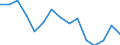 Indicator: Housing Inventory: Active Listing Count: r Manatee County, FL