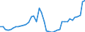 Indicator: Housing Inventory: Active Listing Count: ed by Building Permits for Manatee County, FL