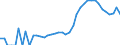 Indicator: Housing Inventory: Active Listing Count: nty, FL