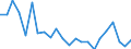 Indicator: Housing Inventory: Active Listing Count: anatee County, FL