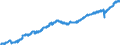 Indicator: Housing Inventory: Active Listing Count: FL