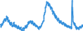 Indicator: Housing Inventory: Active Listing Count: 