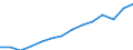 Indicator: Housing Inventory: Active Listing Count: estimate) in Manatee County, FL