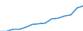 Indicator: Housing Inventory: Active Listing Count: imate) in Manatee County, FL