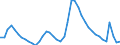 Indicator: Housing Inventory: Active Listing Count: 