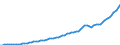 Indicator: Housing Inventory: Active Listing Count: 