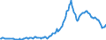 Indicator: Housing Inventory: Average Listing Price: in Manatee County, FL