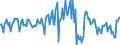 Indicator: Housing Inventory: Average Listing Price: Month-Over-Month in Manatee County, FL