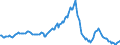 Indicator: Housing Inventory: Average Listing Price: Year-Over-Year in Manatee County, FL