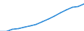 Indicator: Population Estimate,: Total (5-year estimate) in Manatee County, FL