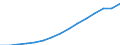 Indicator: Population Estimate,: Total, Not Hispanic or Latino (5-year estimate) in Manatee County, FL