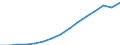 Indicator: Population Estimate,: Total, Not Hispanic or Latino, White Alone (5-year estimate) in Manatee County, FL