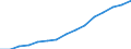 Indicator: Population Estimate,: Total, Not Hispanic or Latino, Asian Alone (5-year estimate) in Manatee County, FL