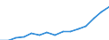 Indicator: Population Estimate,: Total, Not Hispanic or Latino, Two or More Races, Two Races Excluding Some Other Race, and Three or More Races (5-year estimate) in Manatee County, FL