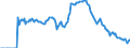 Indicator: Market Hotness:: Demand Score in Manatee County, FL