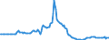 Indicator: Market Hotness:: Listing Views per Property in Manatee County, FL