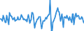 Indicator: Market Hotness:: Median Days on Market in Manatee County, FL