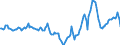 Indicator: Market Hotness:: Median Days on Market in Manatee County, FL