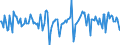 Indicator: Market Hotness:: Median Days on Market Versus the United States in Manatee County, FL