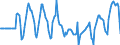 Indicator: Market Hotness:: Median Days on Market Versus the United States in Manatee County, FL