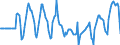 Indicator: Market Hotness:: Median Days on Market Day in Manatee County, FL