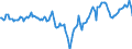 Indicator: Market Hotness:: Median Days on Market Day in Manatee County, FL