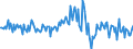 Indicator: Market Hotness:: Median Listing Price Versus the United States in Manatee County, FL