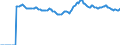 Indicator: Market Hotness:: Median Listing Price Versus the United States in Manatee County, FL