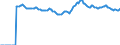 Indicator: Market Hotness:: Median Listing Price in Manatee County, FL