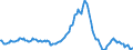 Indicator: Market Hotness:: Median Listing Price in Manatee County, FL