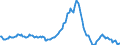 Indicator: Market Hotness:: Nielsen Household Rank in Manatee County, FL