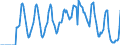 Indicator: Market Hotness:: Supply Score in Manatee County, FL
