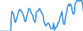 Indicator: Market Hotness: Hotness Rank in Manatee County, FL: 