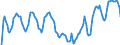 Indicator: Market Hotness: Hotness Rank in Manatee County, FL: 