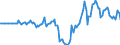 Indicator: Market Hotness: Hotness Rank in Manatee County, FL: 