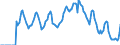 Indicator: Market Hotness: Hotness: Market Hotness: Hotness: Score in Manatee County, FL