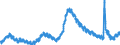 Indicator: Unemployed Persons in Manatee County, FL: 