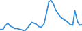 Indicator: Unemployed Persons in Manatee County, FL: 