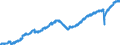 Indicator: Employed Persons in Manatee County, FL: 