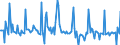 Indicator: Market Hotness: Listing Views per Property: Versus the United States in Manatee County, FL