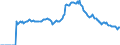 Indicator: Market Hotness: Page View Count per Property: Versus the United States in Manatee County, FL