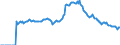 Indicator: Market Hotness: Listing Views per Property: in Manatee County, FL