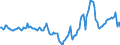 Indicator: Housing Inventory: Median Days on Market: Year-Over-Year in Manatee County, FL