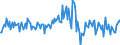 Indicator: Housing Inventory: Median: Listing Price Month-Over-Month in Manatee County, FL